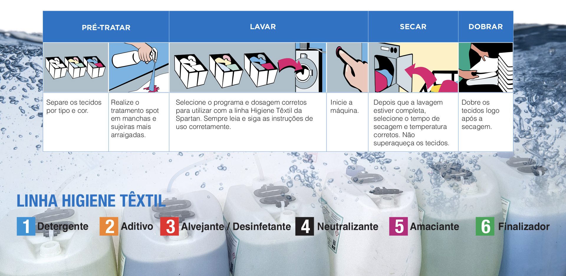 Automacao_Lavanderias_Procedimentos_Spartan_LimpSC_03